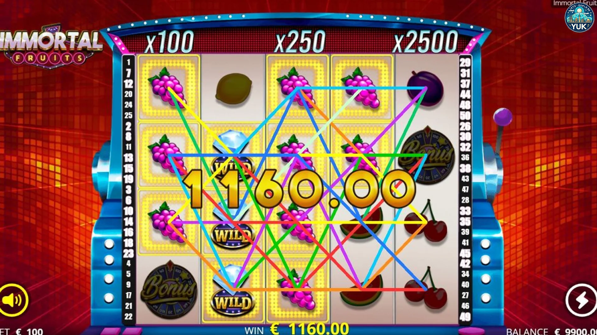 Immortal Fruits Dengan Mode Klasik yang Bertahan Lama